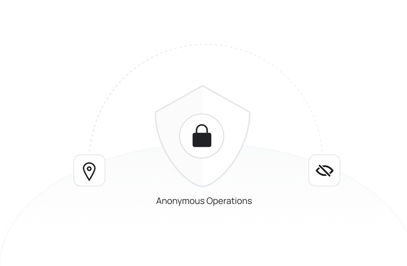Privacy & Security for Anonymous Operations